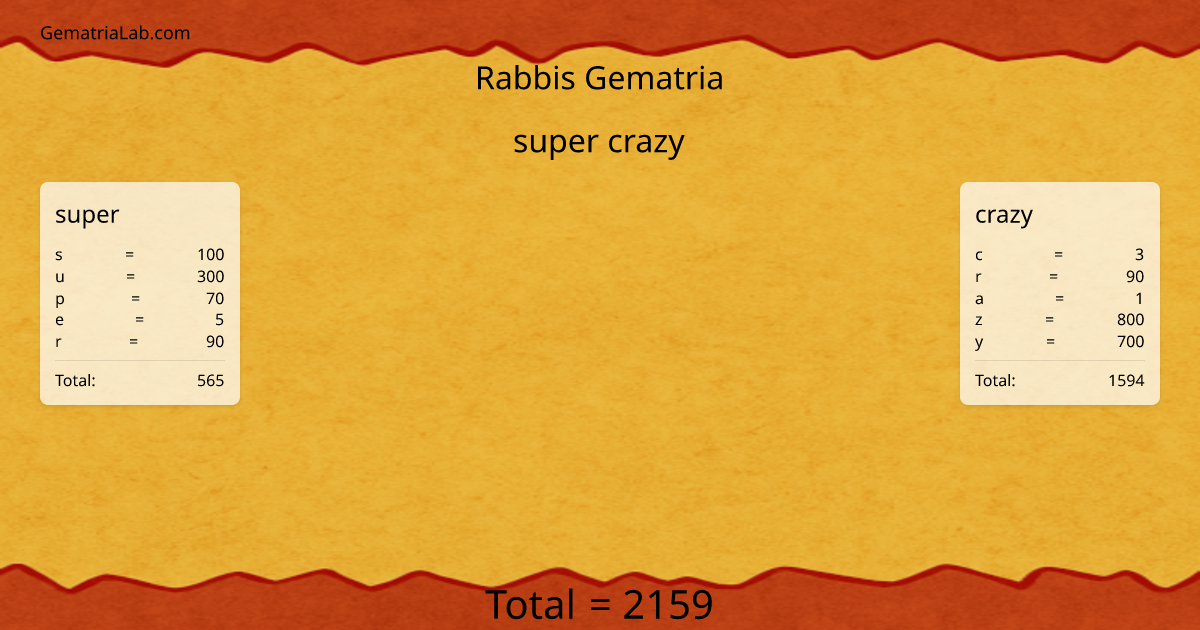 super crazy in rabbis Gematria
